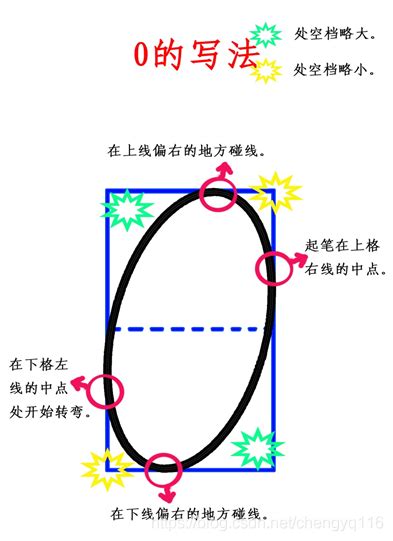 數字寓意|数字0、1、2、3、4、5、6、7、8、9的象征寓意